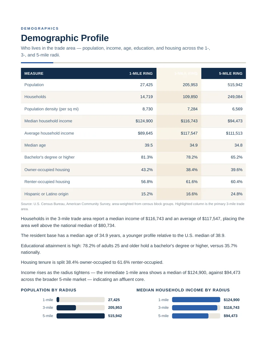 Sample market study page 6 of 14