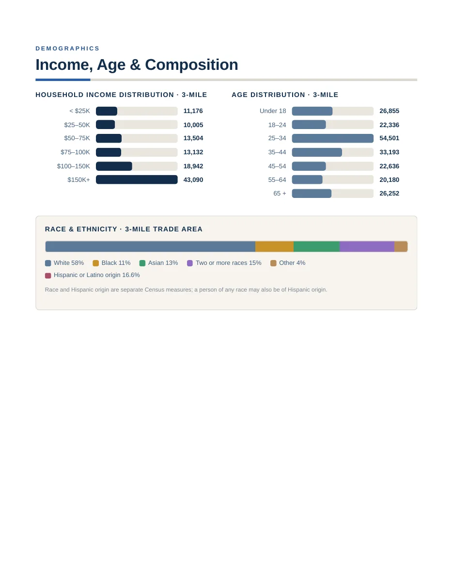 Sample market study page 7 of 14