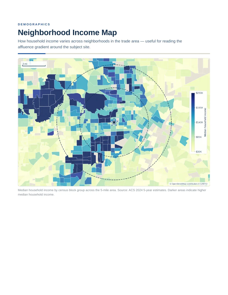 Sample market study page 8 of 14