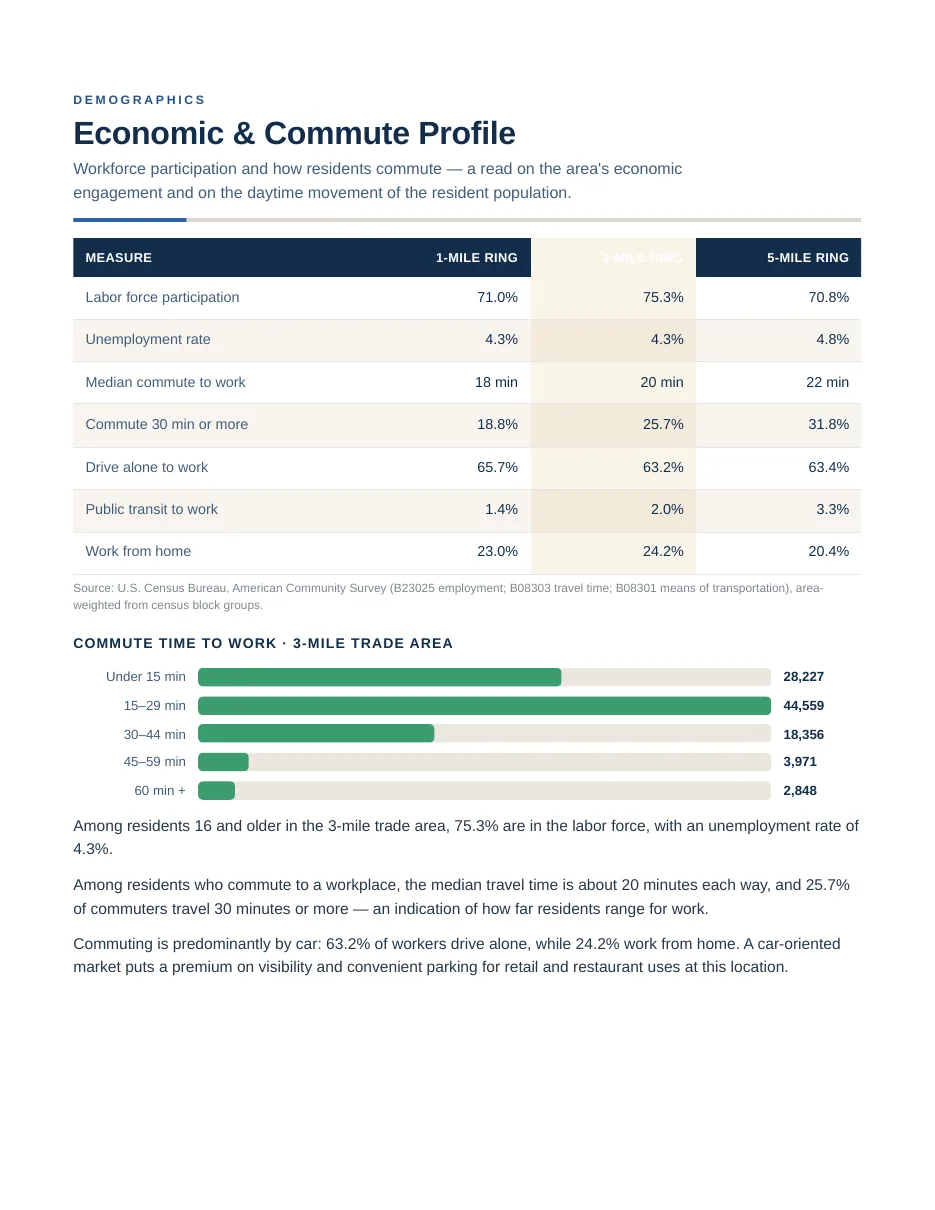 Sample market study page 9 of 14