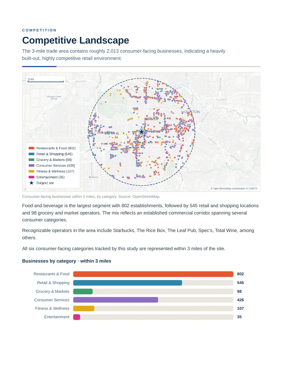 Sample market study page 10 of 14