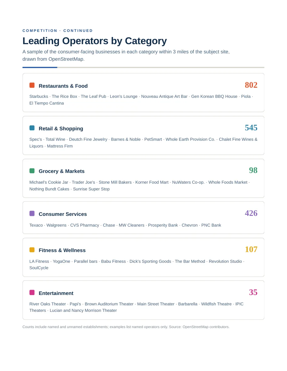 Sample market study page 11 of 14